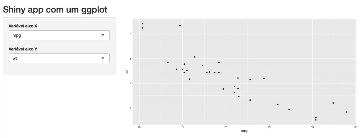 App com dois inputs especificando as variáveis do eixo x e y de um ggplot .