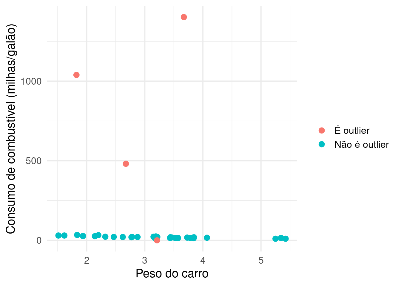 Outliers, o que são e como tratá-los em uma análise de dados? - Aquarela